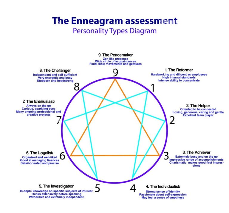 Life coaching with enneagram - limiting beliefs